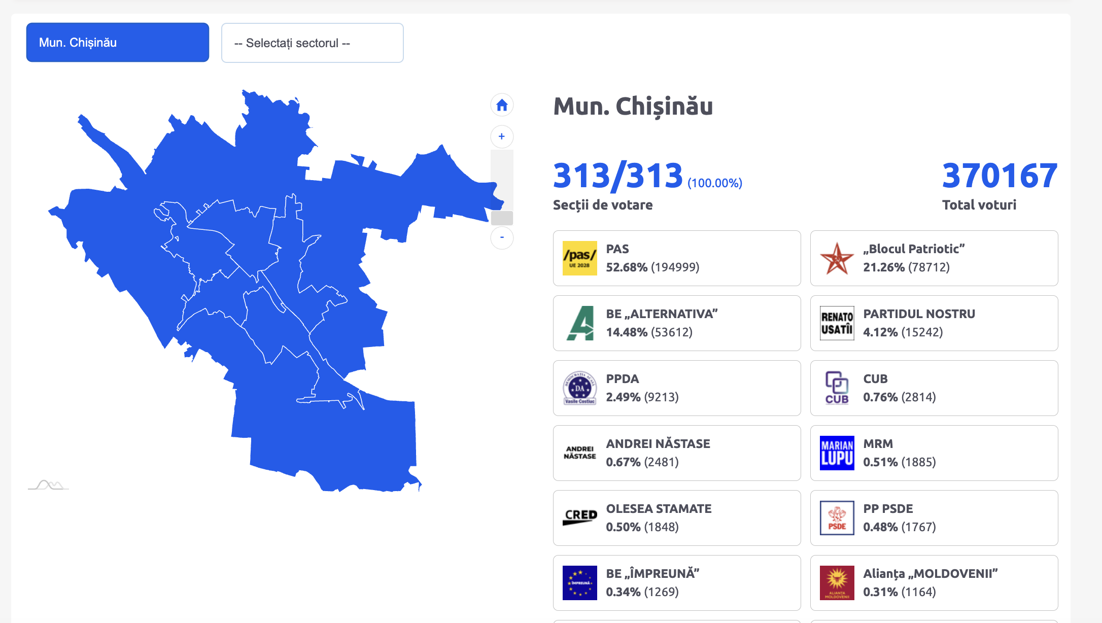 Cum s-a votat în Capitală: PAS câștigă detașat, peste 190 de mii de voturi